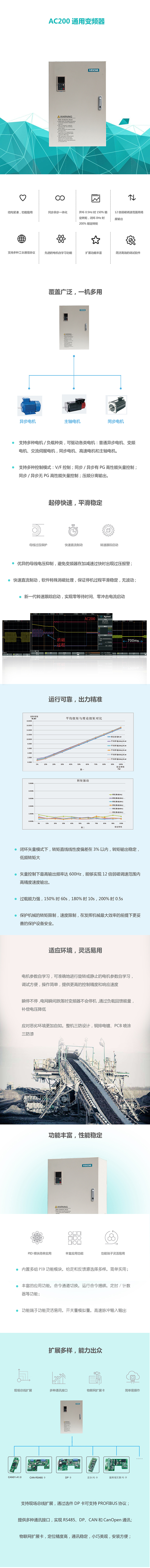 長沙變頻器,長沙軟啟動,長沙控制柜,長沙文鋮電氣設備有限公司