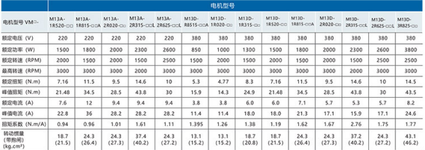 長沙變頻器,長沙軟啟動,長沙控制柜,長沙文鋮電氣設(shè)備有限公司