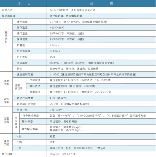 長沙變頻器,長沙軟啟動,長沙控制柜,長沙文鋮電氣設(shè)備有限公司