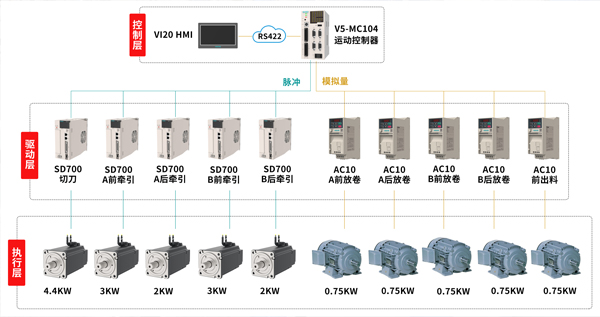 長沙變頻器,長沙軟啟動,長沙控制柜,長沙文鋮電氣設備有限公司